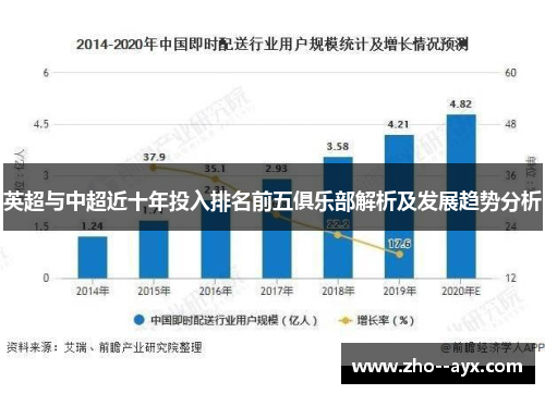 英超与中超近十年投入排名前五俱乐部解析及发展趋势分析