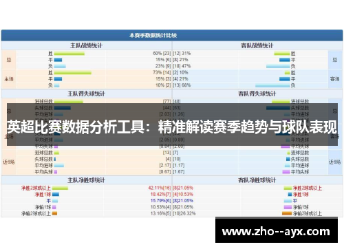 英超比赛数据分析工具:精准解读赛季趋势与球队表现 英超比赛数据分析工具:精准解读赛季趋势与球队表现
