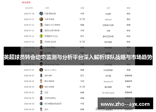 英超球员转会动态监测与分析平台深入解析球队战略与市场趋势 英超球员转会动态监测与分析平台深入解析球队战略与市场趋势