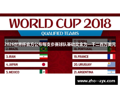 2026世界杯官方公布每支参赛球队基础奖金为一千二百万美元