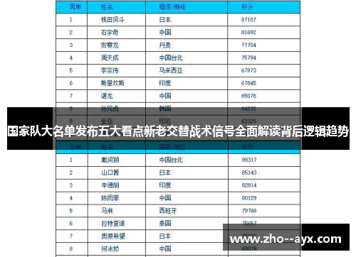 国家队大名单发布五大看点新老交替战术信号全面解读背后逻辑趋势 国家队大名单发布五大看点新老交替战术信号全面解读背后逻辑趋势