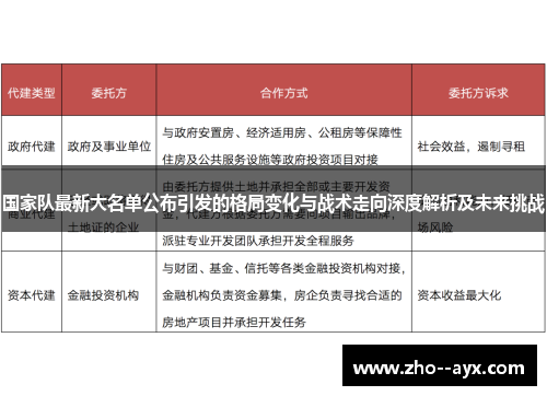 国家队最新大名单公布引发的格局变化与战术走向深度解析及未来挑战 国家队最新大名单公布引发的格局变化与战术走向深度解析及未来挑战