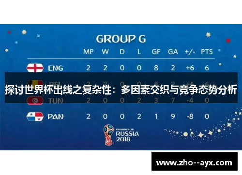 探讨世界杯出线之复杂性：多因素交织与竞争态势分析
